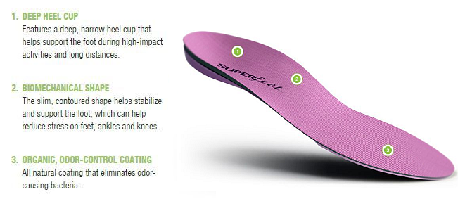 superfeet berry insoles